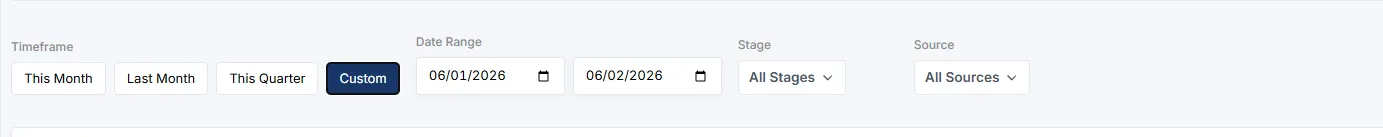 Custom date range filter in Sales Management