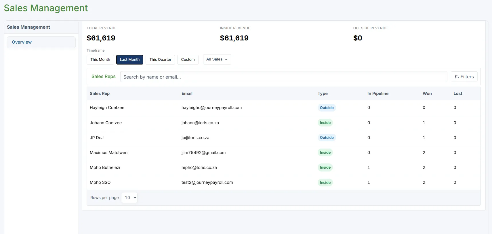 Sales Management overview with revenue totals and sales representatives